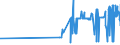 KN 04022111 /Exporte /Einheit = Preise (Euro/Tonne) /Partnerland: Island /Meldeland: Eur27_2020 /04022111:Milch und Rahm, in Fester Form, mit Einem Milchfettgehalt von > 1,5 und < 27 Ght, UngesÃ¼ÃŸt, in Unmittelbaren UmschlieÃŸungen mit Einem Inhalt von <= 2,5 Kg