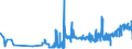 KN 04022111 /Exporte /Einheit = Preise (Euro/Tonne) /Partnerland: Schweden /Meldeland: Eur27_2020 /04022111:Milch und Rahm, in Fester Form, mit Einem Milchfettgehalt von > 1,5 und < 27 Ght, UngesÃ¼ÃŸt, in Unmittelbaren UmschlieÃŸungen mit Einem Inhalt von <= 2,5 Kg