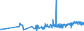 KN 04022111 /Exporte /Einheit = Preise (Euro/Tonne) /Partnerland: Finnland /Meldeland: Eur27_2020 /04022111:Milch und Rahm, in Fester Form, mit Einem Milchfettgehalt von > 1,5 und < 27 Ght, UngesÃ¼ÃŸt, in Unmittelbaren UmschlieÃŸungen mit Einem Inhalt von <= 2,5 Kg