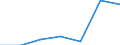 KN 04022111 /Exporte /Einheit = Preise (Euro/Tonne) /Partnerland: Schweiz /Meldeland: Eur27 /04022111:Milch und Rahm, in Fester Form, mit Einem Milchfettgehalt von > 1,5 und < 27 Ght, UngesÃ¼ÃŸt, in Unmittelbaren UmschlieÃŸungen mit Einem Inhalt von <= 2,5 Kg