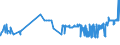 KN 04022111 /Exporte /Einheit = Preise (Euro/Tonne) /Partnerland: Faeroeer Inseln /Meldeland: Eur27_2020 /04022111:Milch und Rahm, in Fester Form, mit Einem Milchfettgehalt von > 1,5 und < 27 Ght, UngesÃ¼ÃŸt, in Unmittelbaren UmschlieÃŸungen mit Einem Inhalt von <= 2,5 Kg