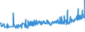 KN 04022111 /Exporte /Einheit = Preise (Euro/Tonne) /Partnerland: Estland /Meldeland: Eur27_2020 /04022111:Milch und Rahm, in Fester Form, mit Einem Milchfettgehalt von > 1,5 und < 27 Ght, UngesÃ¼ÃŸt, in Unmittelbaren UmschlieÃŸungen mit Einem Inhalt von <= 2,5 Kg
