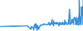 KN 04022111 /Exporte /Einheit = Preise (Euro/Tonne) /Partnerland: Lettland /Meldeland: Eur27_2020 /04022111:Milch und Rahm, in Fester Form, mit Einem Milchfettgehalt von > 1,5 und < 27 Ght, UngesÃ¼ÃŸt, in Unmittelbaren UmschlieÃŸungen mit Einem Inhalt von <= 2,5 Kg