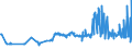 KN 04022111 /Exporte /Einheit = Preise (Euro/Tonne) /Partnerland: Litauen /Meldeland: Eur27_2020 /04022111:Milch und Rahm, in Fester Form, mit Einem Milchfettgehalt von > 1,5 und < 27 Ght, UngesÃ¼ÃŸt, in Unmittelbaren UmschlieÃŸungen mit Einem Inhalt von <= 2,5 Kg