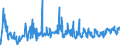 KN 04022111 /Exporte /Einheit = Preise (Euro/Tonne) /Partnerland: Slowakei /Meldeland: Eur27_2020 /04022111:Milch und Rahm, in Fester Form, mit Einem Milchfettgehalt von > 1,5 und < 27 Ght, UngesÃ¼ÃŸt, in Unmittelbaren UmschlieÃŸungen mit Einem Inhalt von <= 2,5 Kg