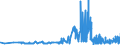 KN 04022111 /Exporte /Einheit = Preise (Euro/Tonne) /Partnerland: Rumaenien /Meldeland: Eur27_2020 /04022111:Milch und Rahm, in Fester Form, mit Einem Milchfettgehalt von > 1,5 und < 27 Ght, UngesÃ¼ÃŸt, in Unmittelbaren UmschlieÃŸungen mit Einem Inhalt von <= 2,5 Kg