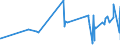 KN 04022111 /Exporte /Einheit = Preise (Euro/Tonne) /Partnerland: Albanien /Meldeland: Eur27_2020 /04022111:Milch und Rahm, in Fester Form, mit Einem Milchfettgehalt von > 1,5 und < 27 Ght, UngesÃ¼ÃŸt, in Unmittelbaren UmschlieÃŸungen mit Einem Inhalt von <= 2,5 Kg