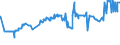 KN 04022111 /Exporte /Einheit = Preise (Euro/Tonne) /Partnerland: Ukraine /Meldeland: Eur27_2020 /04022111:Milch und Rahm, in Fester Form, mit Einem Milchfettgehalt von > 1,5 und < 27 Ght, UngesÃ¼ÃŸt, in Unmittelbaren UmschlieÃŸungen mit Einem Inhalt von <= 2,5 Kg