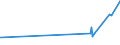KN 04022111 /Exporte /Einheit = Preise (Euro/Tonne) /Partnerland: Weissrussland /Meldeland: Eur27_2020 /04022111:Milch und Rahm, in Fester Form, mit Einem Milchfettgehalt von > 1,5 und < 27 Ght, UngesÃ¼ÃŸt, in Unmittelbaren UmschlieÃŸungen mit Einem Inhalt von <= 2,5 Kg