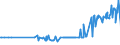 KN 04022111 /Exporte /Einheit = Preise (Euro/Tonne) /Partnerland: Georgien /Meldeland: Eur27_2020 /04022111:Milch und Rahm, in Fester Form, mit Einem Milchfettgehalt von > 1,5 und < 27 Ght, UngesÃ¼ÃŸt, in Unmittelbaren UmschlieÃŸungen mit Einem Inhalt von <= 2,5 Kg