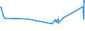 KN 04022111 /Exporte /Einheit = Preise (Euro/Tonne) /Partnerland: Kasachstan /Meldeland: Europäische Union /04022111:Milch und Rahm, in Fester Form, mit Einem Milchfettgehalt von > 1,5 und < 27 Ght, UngesÃ¼ÃŸt, in Unmittelbaren UmschlieÃŸungen mit Einem Inhalt von <= 2,5 Kg