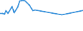KN 04022111 /Exporte /Einheit = Preise (Euro/Tonne) /Partnerland: Serb.-mont. /Meldeland: Eur15 /04022111:Milch und Rahm, in Fester Form, mit Einem Milchfettgehalt von > 1,5 und < 27 Ght, UngesÃ¼ÃŸt, in Unmittelbaren UmschlieÃŸungen mit Einem Inhalt von <= 2,5 Kg