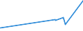 KN 04022111 /Exporte /Einheit = Preise (Euro/Tonne) /Partnerland: Ehem.jug.rep.mazed /Meldeland: Eur27_2020 /04022111:Milch und Rahm, in Fester Form, mit Einem Milchfettgehalt von > 1,5 und < 27 Ght, UngesÃ¼ÃŸt, in Unmittelbaren UmschlieÃŸungen mit Einem Inhalt von <= 2,5 Kg
