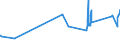 KN 04022111 /Exporte /Einheit = Preise (Euro/Tonne) /Partnerland: Marokko /Meldeland: Eur27_2020 /04022111:Milch und Rahm, in Fester Form, mit Einem Milchfettgehalt von > 1,5 und < 27 Ght, UngesÃ¼ÃŸt, in Unmittelbaren UmschlieÃŸungen mit Einem Inhalt von <= 2,5 Kg