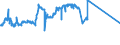 KN 04022111 /Exporte /Einheit = Preise (Euro/Tonne) /Partnerland: Algerien /Meldeland: Eur27_2020 /04022111:Milch und Rahm, in Fester Form, mit Einem Milchfettgehalt von > 1,5 und < 27 Ght, UngesÃ¼ÃŸt, in Unmittelbaren UmschlieÃŸungen mit Einem Inhalt von <= 2,5 Kg
