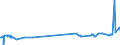 KN 04022111 /Exporte /Einheit = Preise (Euro/Tonne) /Partnerland: Sudan /Meldeland: Eur27_2020 /04022111:Milch und Rahm, in Fester Form, mit Einem Milchfettgehalt von > 1,5 und < 27 Ght, UngesÃ¼ÃŸt, in Unmittelbaren UmschlieÃŸungen mit Einem Inhalt von <= 2,5 Kg