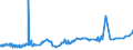 KN 04022111 /Exporte /Einheit = Preise (Euro/Tonne) /Partnerland: Niger /Meldeland: Eur27_2020 /04022111:Milch und Rahm, in Fester Form, mit Einem Milchfettgehalt von > 1,5 und < 27 Ght, UngesÃ¼ÃŸt, in Unmittelbaren UmschlieÃŸungen mit Einem Inhalt von <= 2,5 Kg