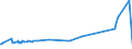 KN 04022111 /Exporte /Einheit = Preise (Euro/Tonne) /Partnerland: Tschad /Meldeland: Eur27_2020 /04022111:Milch und Rahm, in Fester Form, mit Einem Milchfettgehalt von > 1,5 und < 27 Ght, UngesÃ¼ÃŸt, in Unmittelbaren UmschlieÃŸungen mit Einem Inhalt von <= 2,5 Kg