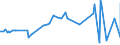 KN 04022111 /Exporte /Einheit = Preise (Euro/Tonne) /Partnerland: Guinea-biss. /Meldeland: Eur27_2020 /04022111:Milch und Rahm, in Fester Form, mit Einem Milchfettgehalt von > 1,5 und < 27 Ght, UngesÃ¼ÃŸt, in Unmittelbaren UmschlieÃŸungen mit Einem Inhalt von <= 2,5 Kg