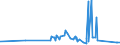 KN 04022111 /Exporte /Einheit = Preise (Euro/Tonne) /Partnerland: Guinea /Meldeland: Eur27_2020 /04022111:Milch und Rahm, in Fester Form, mit Einem Milchfettgehalt von > 1,5 und < 27 Ght, UngesÃ¼ÃŸt, in Unmittelbaren UmschlieÃŸungen mit Einem Inhalt von <= 2,5 Kg