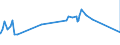 KN 04022111 /Exporte /Einheit = Preise (Euro/Tonne) /Partnerland: Benin /Meldeland: Europäische Union /04022111:Milch und Rahm, in Fester Form, mit Einem Milchfettgehalt von > 1,5 und < 27 Ght, UngesÃ¼ÃŸt, in Unmittelbaren UmschlieÃŸungen mit Einem Inhalt von <= 2,5 Kg