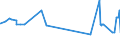KN 04022111 /Exporte /Einheit = Preise (Euro/Tonne) /Partnerland: Zentralaf.republik /Meldeland: Eur27_2020 /04022111:Milch und Rahm, in Fester Form, mit Einem Milchfettgehalt von > 1,5 und < 27 Ght, UngesÃ¼ÃŸt, in Unmittelbaren UmschlieÃŸungen mit Einem Inhalt von <= 2,5 Kg