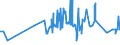 KN 04022111 /Exporte /Einheit = Preise (Euro/Tonne) /Partnerland: Aequat.guin. /Meldeland: Eur27_2020 /04022111:Milch und Rahm, in Fester Form, mit Einem Milchfettgehalt von > 1,5 und < 27 Ght, UngesÃ¼ÃŸt, in Unmittelbaren UmschlieÃŸungen mit Einem Inhalt von <= 2,5 Kg