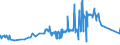 KN 04022111 /Exporte /Einheit = Preise (Euro/Tonne) /Partnerland: S.tome /Meldeland: Eur27_2020 /04022111:Milch und Rahm, in Fester Form, mit Einem Milchfettgehalt von > 1,5 und < 27 Ght, UngesÃ¼ÃŸt, in Unmittelbaren UmschlieÃŸungen mit Einem Inhalt von <= 2,5 Kg