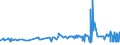 KN 04022111 /Exporte /Einheit = Preise (Euro/Tonne) /Partnerland: Dem. Rep. Kongo /Meldeland: Eur27_2020 /04022111:Milch und Rahm, in Fester Form, mit Einem Milchfettgehalt von > 1,5 und < 27 Ght, UngesÃ¼ÃŸt, in Unmittelbaren UmschlieÃŸungen mit Einem Inhalt von <= 2,5 Kg