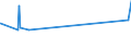 KN 04022111 /Exporte /Einheit = Preise (Euro/Tonne) /Partnerland: Ruanda /Meldeland: Eur27_2020 /04022111:Milch und Rahm, in Fester Form, mit Einem Milchfettgehalt von > 1,5 und < 27 Ght, UngesÃ¼ÃŸt, in Unmittelbaren UmschlieÃŸungen mit Einem Inhalt von <= 2,5 Kg