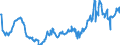 CN 04022118 /Exports /Unit = Prices (Euro/ton) /Partner: Spain /Reporter: Eur27_2020 /04022118:Milk and Cream in Solid Forms, of a fat Content by Weight of <= 27% but > 1,5%, Unsweetened, in Immediate Packings of > 2,5 kg or put up Otherwise
