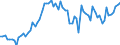 CN 04022118 /Exports /Unit = Prices (Euro/ton) /Partner: United Kingdom(Excluding Northern Ireland) /Reporter: Eur27_2020 /04022118:Milk and Cream in Solid Forms, of a fat Content by Weight of <= 27% but > 1,5%, Unsweetened, in Immediate Packings of > 2,5 kg or put up Otherwise