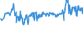 CN 04022118 /Exports /Unit = Prices (Euro/ton) /Partner: Latvia /Reporter: Eur27_2020 /04022118:Milk and Cream in Solid Forms, of a fat Content by Weight of <= 27% but > 1,5%, Unsweetened, in Immediate Packings of > 2,5 kg or put up Otherwise