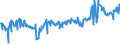 CN 04022118 /Exports /Unit = Prices (Euro/ton) /Partner: Romania /Reporter: Eur27_2020 /04022118:Milk and Cream in Solid Forms, of a fat Content by Weight of <= 27% but > 1,5%, Unsweetened, in Immediate Packings of > 2,5 kg or put up Otherwise