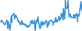 CN 04022118 /Exports /Unit = Prices (Euro/ton) /Partner: Bulgaria /Reporter: Eur27_2020 /04022118:Milk and Cream in Solid Forms, of a fat Content by Weight of <= 27% but > 1,5%, Unsweetened, in Immediate Packings of > 2,5 kg or put up Otherwise
