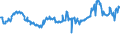 CN 04022118 /Exports /Unit = Prices (Euro/ton) /Partner: Croatia /Reporter: Eur27_2020 /04022118:Milk and Cream in Solid Forms, of a fat Content by Weight of <= 27% but > 1,5%, Unsweetened, in Immediate Packings of > 2,5 kg or put up Otherwise