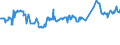CN 04022118 /Exports /Unit = Prices (Euro/ton) /Partner: Tunisia /Reporter: Eur27_2020 /04022118:Milk and Cream in Solid Forms, of a fat Content by Weight of <= 27% but > 1,5%, Unsweetened, in Immediate Packings of > 2,5 kg or put up Otherwise