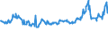 CN 04022118 /Exports /Unit = Prices (Euro/ton) /Partner: Egypt /Reporter: Eur27_2020 /04022118:Milk and Cream in Solid Forms, of a fat Content by Weight of <= 27% but > 1,5%, Unsweetened, in Immediate Packings of > 2,5 kg or put up Otherwise