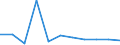 KN 04022191 /Exporte /Einheit = Preise (Euro/Tonne) /Partnerland: Belgien/Luxemburg /Meldeland: Eur27 /04022191:Milch und Rahm, in Pulverform, Granuliert Oder in Anderer Fester Form, mit Einem Milchfettgehalt von > 27 Ght, Ohne Zusatz von Zucker Oder Anderen SÃ¼ÃŸmitteln, in Unmittelbaren UmschlieÃŸungen mit Einem Gewicht des Inhalts von <= 2,5 Kg