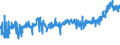 KN 04022191 /Exporte /Einheit = Preise (Euro/Tonne) /Partnerland: Italien /Meldeland: Eur27_2020 /04022191:Milch und Rahm, in Pulverform, Granuliert Oder in Anderer Fester Form, mit Einem Milchfettgehalt von > 27 Ght, Ohne Zusatz von Zucker Oder Anderen SÃ¼ÃŸmitteln, in Unmittelbaren UmschlieÃŸungen mit Einem Gewicht des Inhalts von <= 2,5 Kg