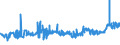 KN 04022191 /Exporte /Einheit = Preise (Euro/Tonne) /Partnerland: Ver.koenigreich /Meldeland: Eur27_2020 /04022191:Milch und Rahm, in Pulverform, Granuliert Oder in Anderer Fester Form, mit Einem Milchfettgehalt von > 27 Ght, Ohne Zusatz von Zucker Oder Anderen SÃ¼ÃŸmitteln, in Unmittelbaren UmschlieÃŸungen mit Einem Gewicht des Inhalts von <= 2,5 Kg
