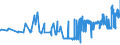 KN 04022191 /Exporte /Einheit = Preise (Euro/Tonne) /Partnerland: Griechenland /Meldeland: Eur27_2020 /04022191:Milch und Rahm, in Pulverform, Granuliert Oder in Anderer Fester Form, mit Einem Milchfettgehalt von > 27 Ght, Ohne Zusatz von Zucker Oder Anderen SÃ¼ÃŸmitteln, in Unmittelbaren UmschlieÃŸungen mit Einem Gewicht des Inhalts von <= 2,5 Kg