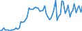 KN 04022191 /Exporte /Einheit = Preise (Euro/Tonne) /Partnerland: Ver.koenigreich(Ohne Nordirland) /Meldeland: Eur27_2020 /04022191:Milch und Rahm, in Pulverform, Granuliert Oder in Anderer Fester Form, mit Einem Milchfettgehalt von > 27 Ght, Ohne Zusatz von Zucker Oder Anderen SÃ¼ÃŸmitteln, in Unmittelbaren UmschlieÃŸungen mit Einem Gewicht des Inhalts von <= 2,5 Kg