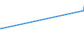 KN 04022191 /Exporte /Einheit = Preise (Euro/Tonne) /Partnerland: Liechtenstein /Meldeland: Europäische Union /04022191:Milch und Rahm, in Pulverform, Granuliert Oder in Anderer Fester Form, mit Einem Milchfettgehalt von > 27 Ght, Ohne Zusatz von Zucker Oder Anderen SÃ¼ÃŸmitteln, in Unmittelbaren UmschlieÃŸungen mit Einem Gewicht des Inhalts von <= 2,5 Kg