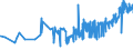 KN 04022191 /Exporte /Einheit = Preise (Euro/Tonne) /Partnerland: Oesterreich /Meldeland: Eur27_2020 /04022191:Milch und Rahm, in Pulverform, Granuliert Oder in Anderer Fester Form, mit Einem Milchfettgehalt von > 27 Ght, Ohne Zusatz von Zucker Oder Anderen SÃ¼ÃŸmitteln, in Unmittelbaren UmschlieÃŸungen mit Einem Gewicht des Inhalts von <= 2,5 Kg