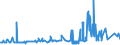 KN 04022191 /Exporte /Einheit = Preise (Euro/Tonne) /Partnerland: Schweiz /Meldeland: Eur27_2020 /04022191:Milch und Rahm, in Pulverform, Granuliert Oder in Anderer Fester Form, mit Einem Milchfettgehalt von > 27 Ght, Ohne Zusatz von Zucker Oder Anderen SÃ¼ÃŸmitteln, in Unmittelbaren UmschlieÃŸungen mit Einem Gewicht des Inhalts von <= 2,5 Kg
