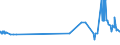 KN 04022191 /Exporte /Einheit = Preise (Euro/Tonne) /Partnerland: Faeroeer Inseln /Meldeland: Eur27_2020 /04022191:Milch und Rahm, in Pulverform, Granuliert Oder in Anderer Fester Form, mit Einem Milchfettgehalt von > 27 Ght, Ohne Zusatz von Zucker Oder Anderen SÃ¼ÃŸmitteln, in Unmittelbaren UmschlieÃŸungen mit Einem Gewicht des Inhalts von <= 2,5 Kg