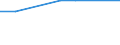 KN 04022191 /Exporte /Einheit = Preise (Euro/Tonne) /Partnerland: San Marino /Meldeland: Europäische Union /04022191:Milch und Rahm, in Pulverform, Granuliert Oder in Anderer Fester Form, mit Einem Milchfettgehalt von > 27 Ght, Ohne Zusatz von Zucker Oder Anderen SÃ¼ÃŸmitteln, in Unmittelbaren UmschlieÃŸungen mit Einem Gewicht des Inhalts von <= 2,5 Kg
