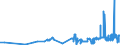 KN 04022191 /Exporte /Einheit = Preise (Euro/Tonne) /Partnerland: Tschechien /Meldeland: Eur27_2020 /04022191:Milch und Rahm, in Pulverform, Granuliert Oder in Anderer Fester Form, mit Einem Milchfettgehalt von > 27 Ght, Ohne Zusatz von Zucker Oder Anderen SÃ¼ÃŸmitteln, in Unmittelbaren UmschlieÃŸungen mit Einem Gewicht des Inhalts von <= 2,5 Kg