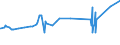KN 04022191 /Exporte /Einheit = Preise (Euro/Tonne) /Partnerland: Armenien /Meldeland: Eur27_2020 /04022191:Milch und Rahm, in Pulverform, Granuliert Oder in Anderer Fester Form, mit Einem Milchfettgehalt von > 27 Ght, Ohne Zusatz von Zucker Oder Anderen SÃ¼ÃŸmitteln, in Unmittelbaren UmschlieÃŸungen mit Einem Gewicht des Inhalts von <= 2,5 Kg